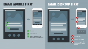 email mobile first vs email desktop first