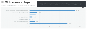 Utilisation d'un framework HTML pour l'emailing