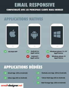 infographie : quels clients mail gèrent les media queries ?
