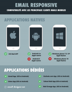 infographie : liste des clients mails mobiles qui gèrent le responsive en 2016 / 2017