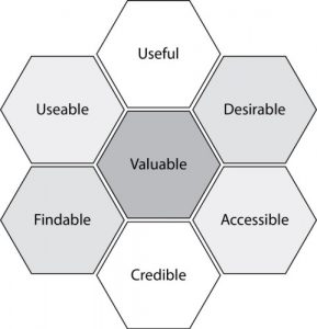 Les 7 facettes de l'UX design